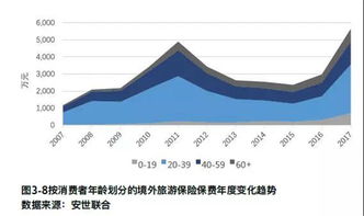 中国居民出境旅游风险报告 境外游保险需更多创新产品