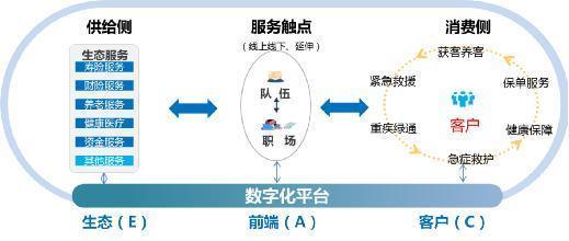 科技赋能服务创新 中国人寿全面推动数字化转型